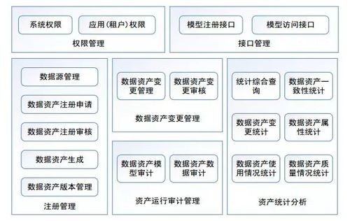 构建智慧校园教育大数据治理服务体系 数据处理服务的核心路径与价值