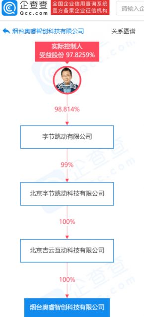字节跳动布局科技新版图，新公司专注数据处理服务