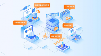 发力数字基座，驱动万物智联 航天科技控股集团AIRIOT 4.0发布会专访，聚焦数据处理服务新突破