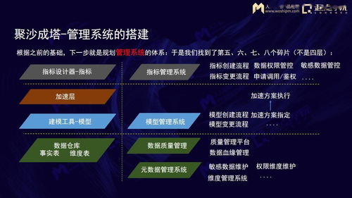 抽丝剥茧与聚沙成塔 数据中台产品中数据处理服务的实践与总结