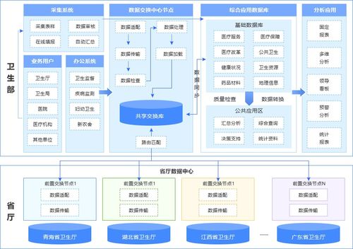 数据交换管理与数据处理服务 构建高效的数据治理体系