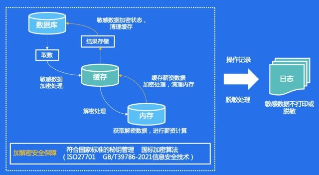 守护个人隐私安全，金蝶云星瀚人力云助力企业隐私合规