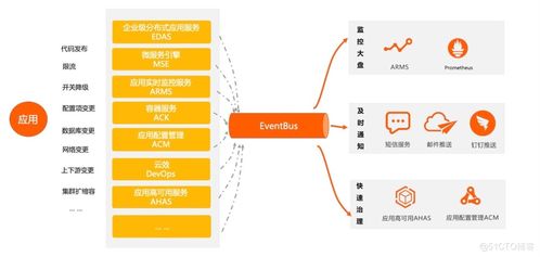 EDA事件驱动架构与EventBridge的协同进化 数据处理服务的实践之道