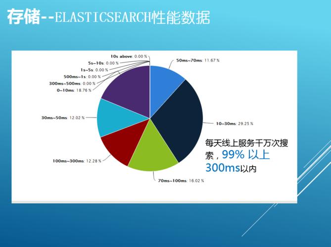 每天TB级数据处理，携程大数据高并发应用架构涅槃——数据处理服务